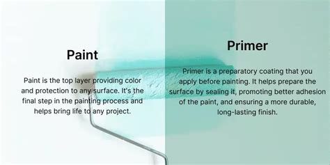 Paint Primer Purpose