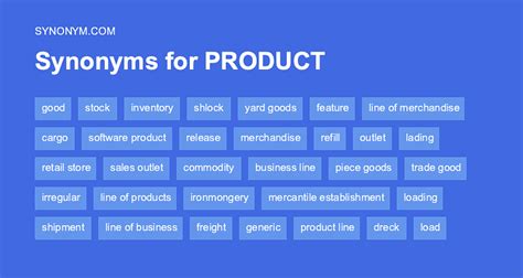 Paint Products Synonym