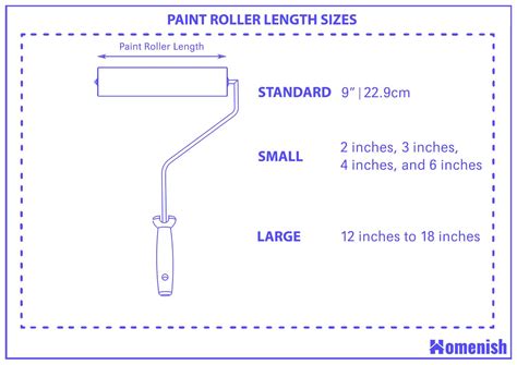 Paint Roller Diameter Sizes