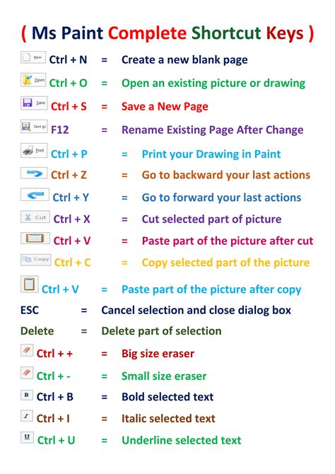 Paint Shortcut Key In Excel