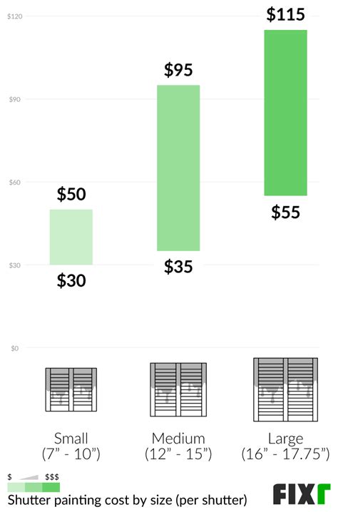 Paint Shutters Cost