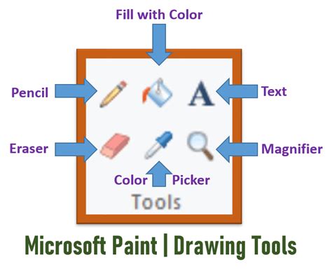 Paint Tool Uses