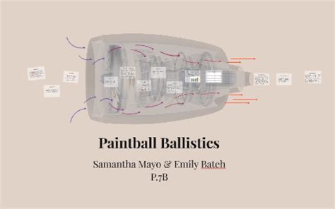 Paintball Ballistics