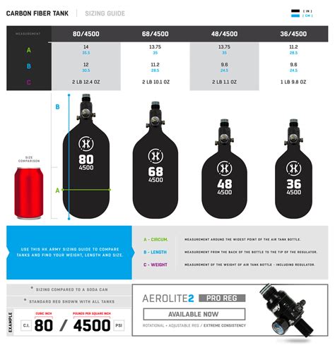 Paintball Tank Sizes