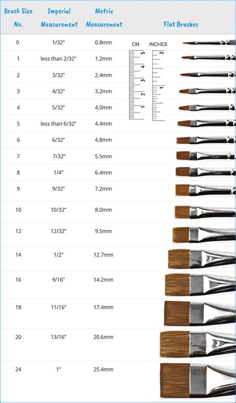 Paintbrush Size Chart