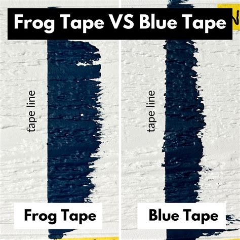 Painters Tape Vs Frog