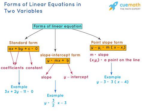 Pair Of Linear Equations Examples