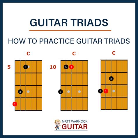 paired triads on guitar