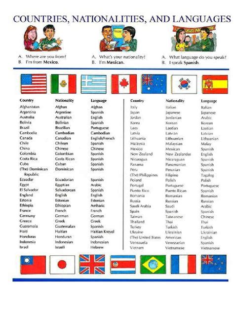 paises y nacionalidades en ingles