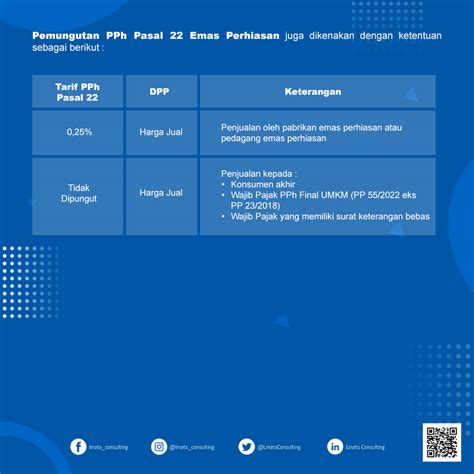 pajak atas penjualan gudang