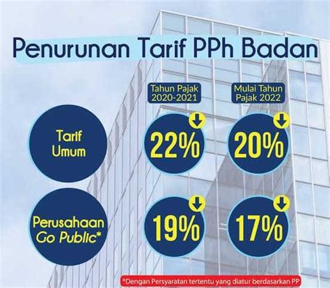 pajak badan usaha berapa persen