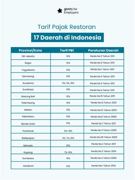 pajak daerah untuk restoran