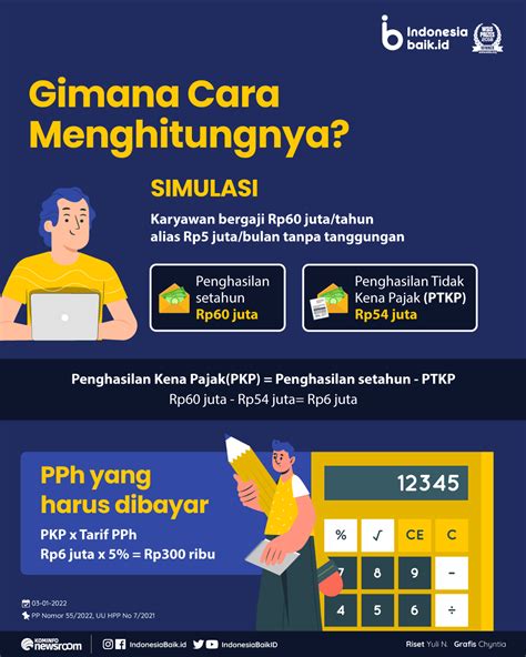 pajak penghasilan 21 berapa persen