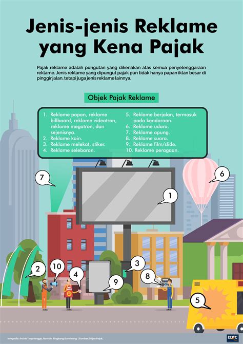 pajak reklame berapa persen