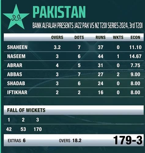 pak vs nz highlights 3rd t20