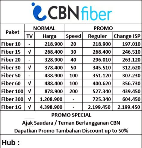 CBN Paket CBN, Promo dan TV Kabel!