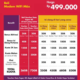 Review Sebulan Menggunakan Smartfren Mifi M6 dan Paket 4G di