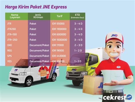 Paket JNE