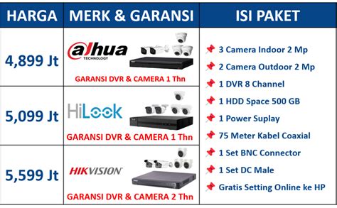 Jual Paket Pasang CCTV 6 KAMERA 5MP FULL + SUARA DVR Hikvision 8Ch HDD