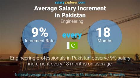 pakistan average salary 2023
