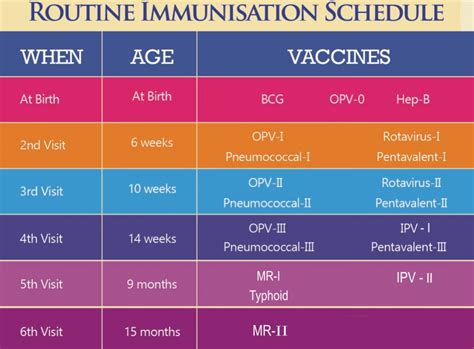 pakistan childhood vaccination schedule
