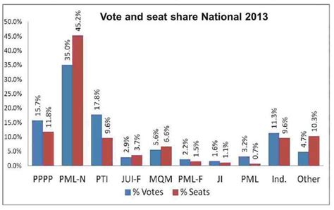 pakistan election results 2009