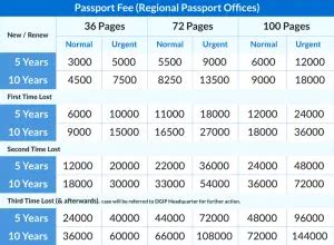 pakistan passport fee 2023