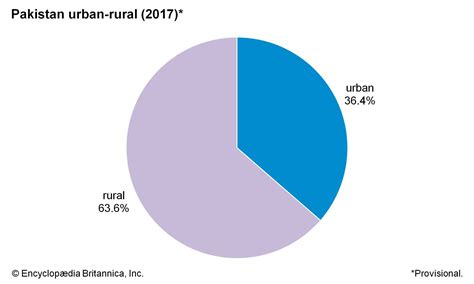 pakistan population 2023 by urban and rural
