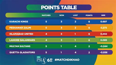 pakistan super league 2023 points table