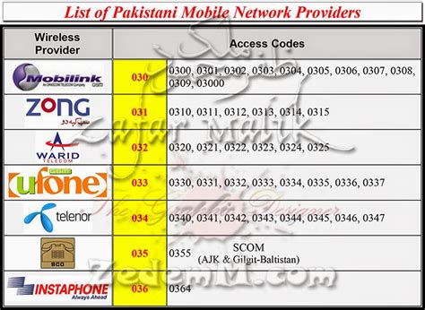 pakistani mobile phone code