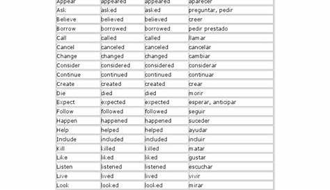 Los 102 Verbos de Más Alta Frecuencia en Inglés