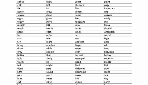 Pin de Dorys Sharif en English | Palabras de vocabulario, Palabras