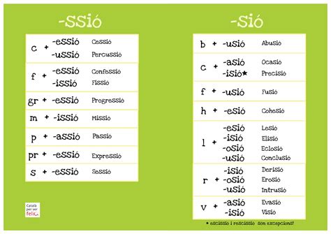 palabras con doble ss y su significado