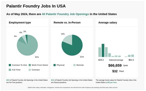 palantir foundry jobs