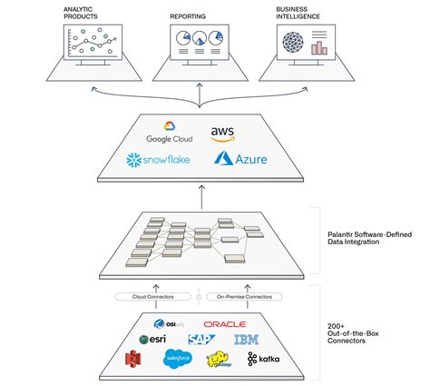 palantir foundry platform