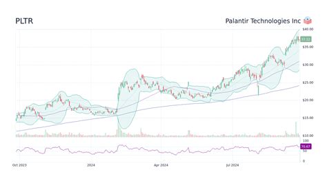 palantir pltr stock price