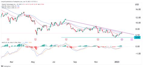 palantir stock price today stock