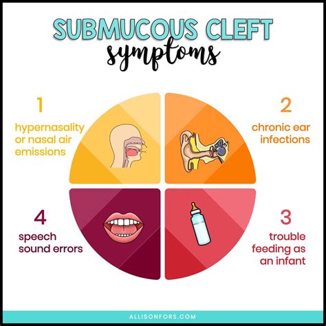 palate problems symptoms
