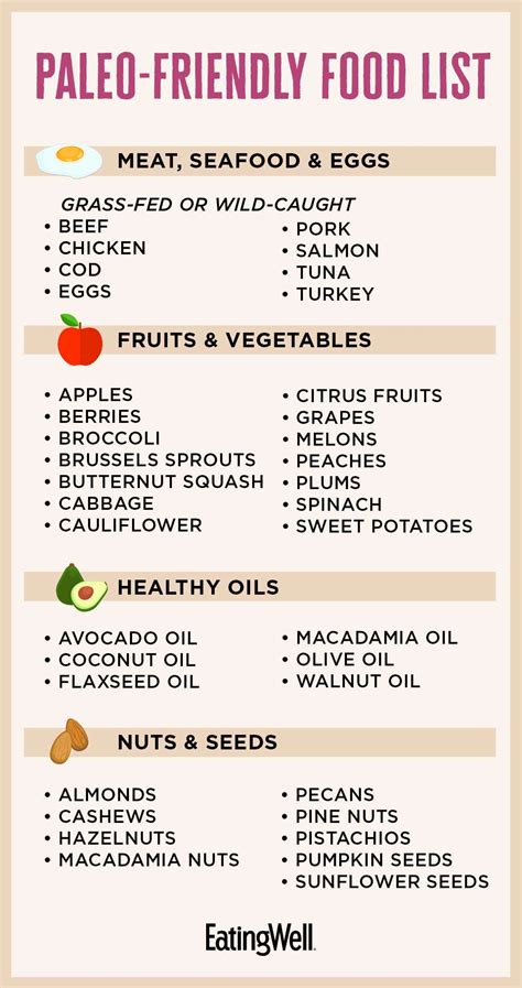 Basic Vegetarian Paleo Diet Chart For Beginners Gayathri's Cook Spot