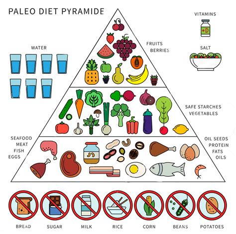 paleo diet plan for weight loss