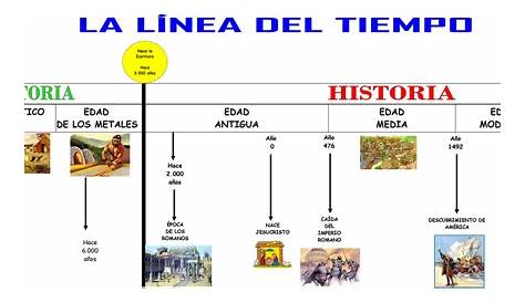 Línea de tiempo Prehistoria