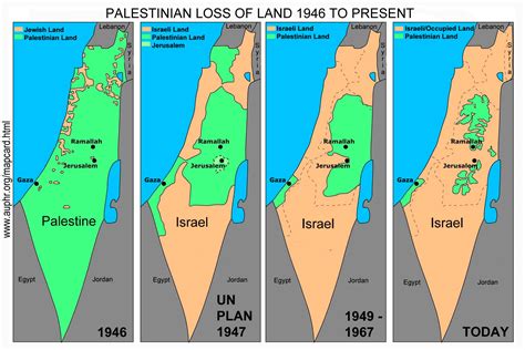 palestine 1948 vs today