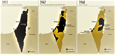 palestine and israel conflict explained upsc