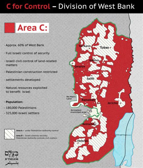 palestine area c legal status