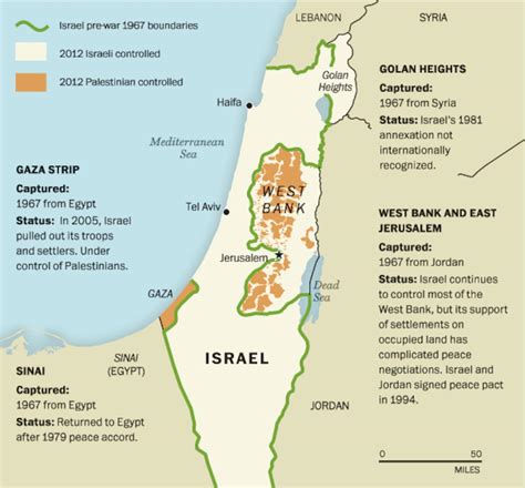 palestine history before israel