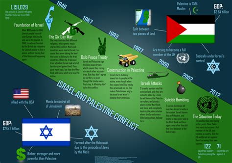 palestine history facts