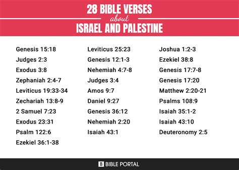 palestine in bible verse