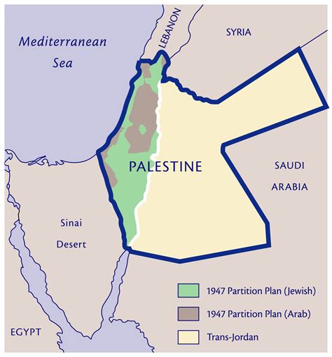 palestine is part of which country