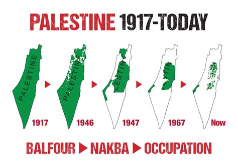 palestine map over the years