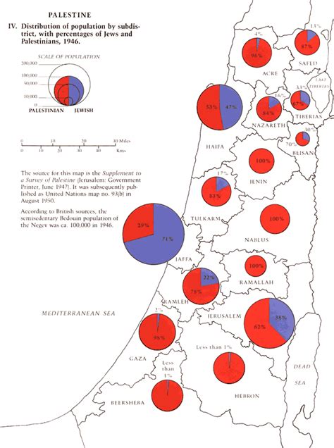 palestine population 1948